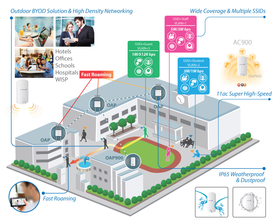 Edimax OAP900 Outdoor AC900 PoE Access Point