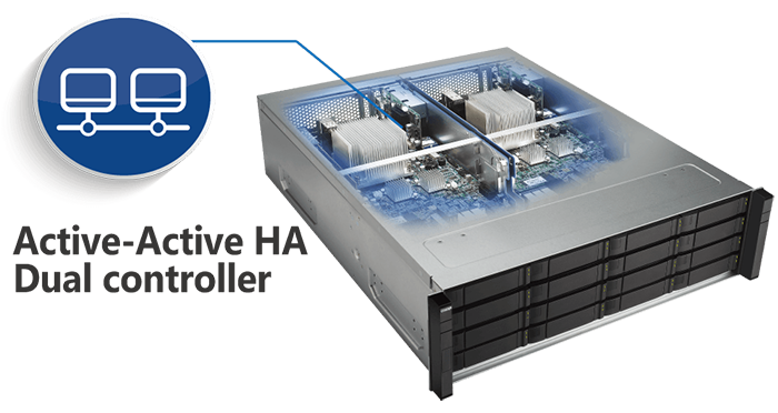 Active-Active HA Dual Controller