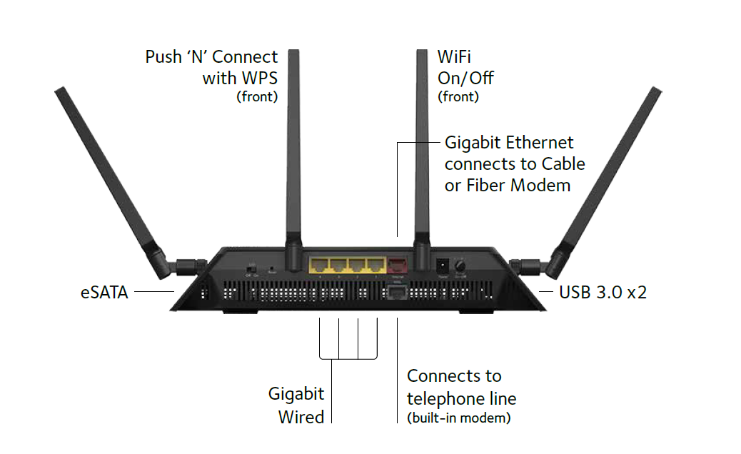 D780 Product Diagram