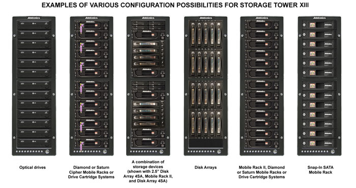 ST13 configuration examples