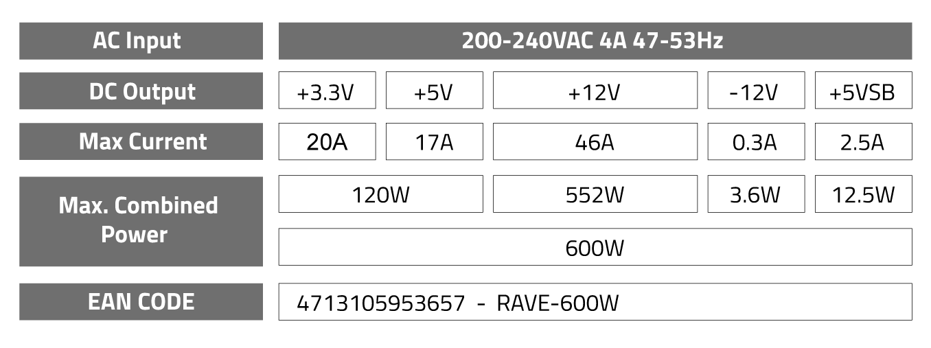 Таблица освещения вт/м2. Стандарты вт. Норма освещенности жилого помещения в люксах. Размеры светодиодных ламп. Световой поток лампы 6500 люмен.
