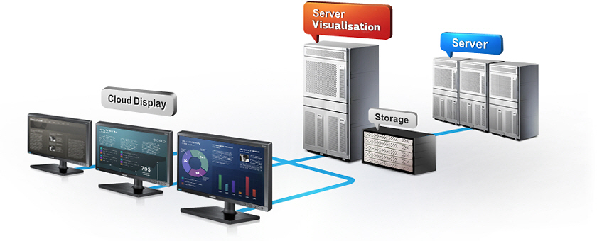 Upgrade to More Convenient, Cost-effective Network Computing