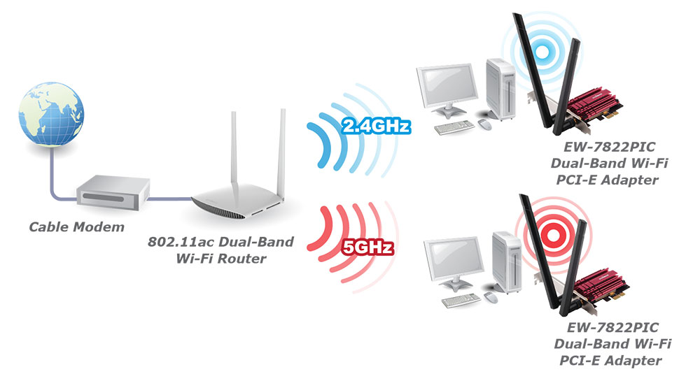 Edimax EW-7822PIC AC1200 Dual-Band Wi-Fi PCI-E Adapter, application diagram