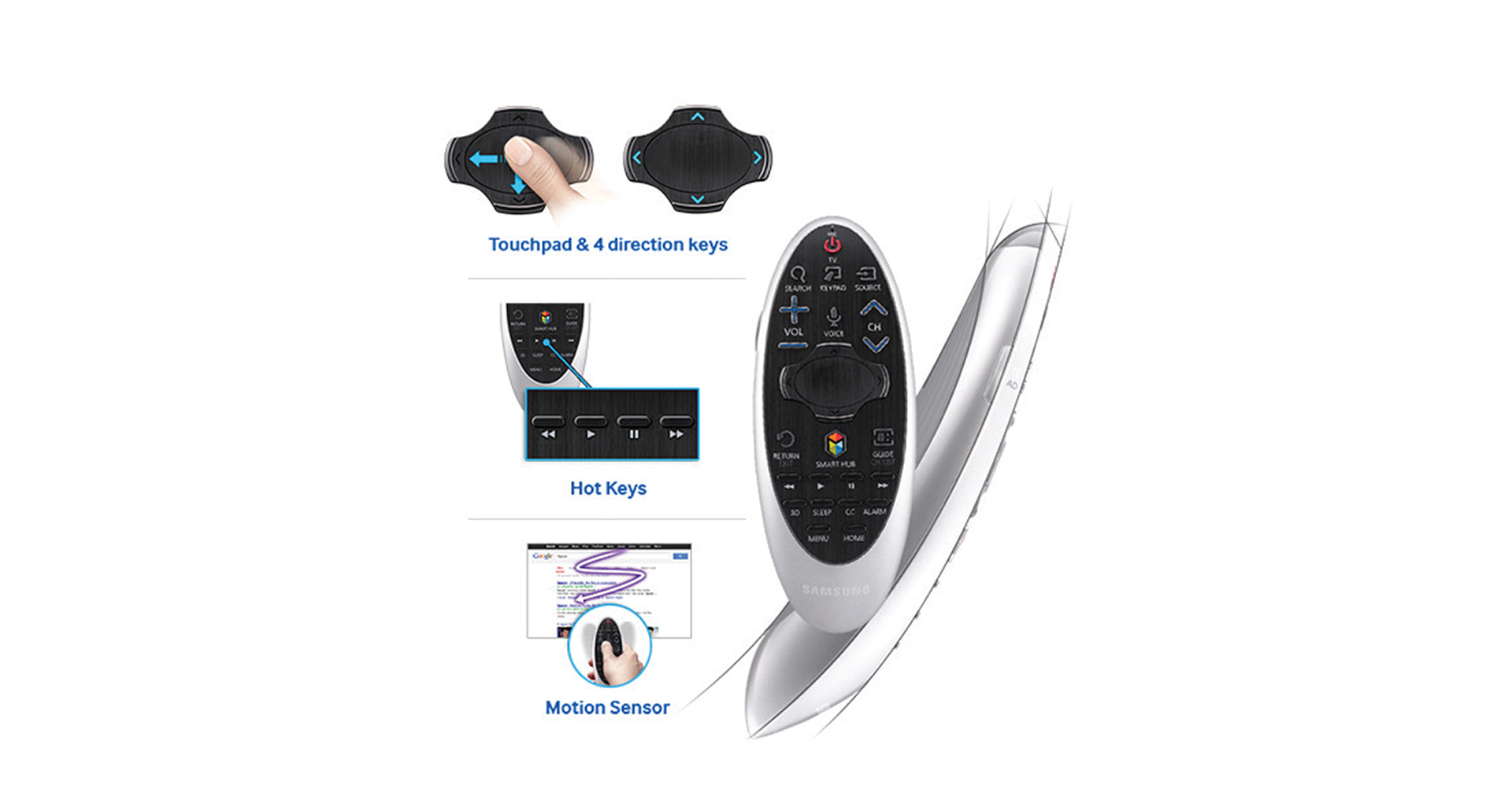 OPTIMISE GUEST COMFORT THROUGH AN INTUITIVE, SENSITIVE REMOTE CONTROL