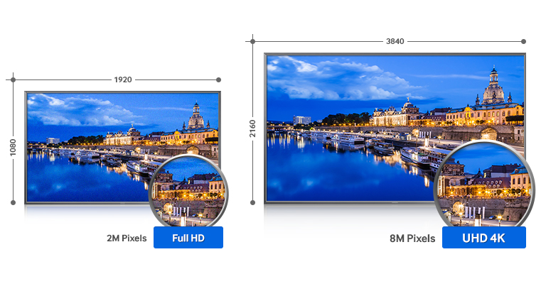 ENHANCE PICTURE QUALITY THROUGH UHD UPSCALING AND COLOUR CONTRAST OPTIMISATION