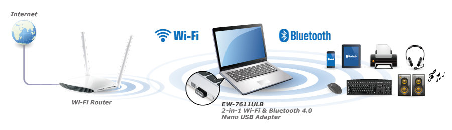 Вай фай блютуз на телефон. Wi-Fi IEEE 802.11G, Bluetooth. WIFI (802.11 B/G) Bluetooth 4.0 + HS. EW-7611ulb Wi-Fi. Edimax Wi-Fi n150 Bluetooth.