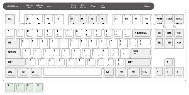 US ASCII Key Arrangement