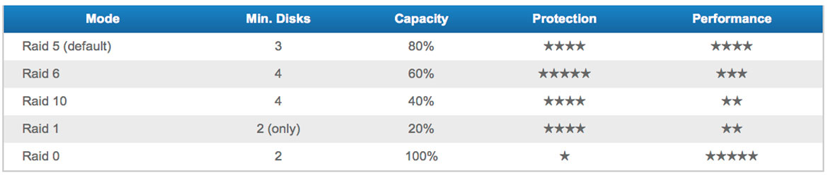 5big-THB2-RAID-Chart-F-Content-Row-1170x252