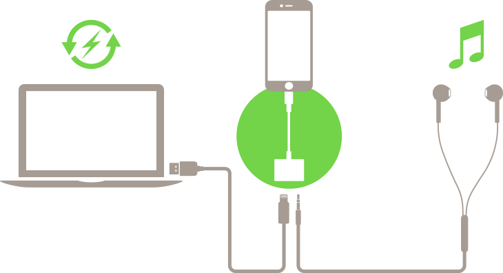 3.5 mm Audio and Charge Adapter Diagram