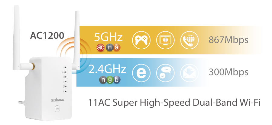 Edimax EW-7478AC Smart AC1200 Dual-Band Wi-Fi Extender/Access Point/Wi-Fi Bridge, 11ac dual-band super high-speed, AC1200