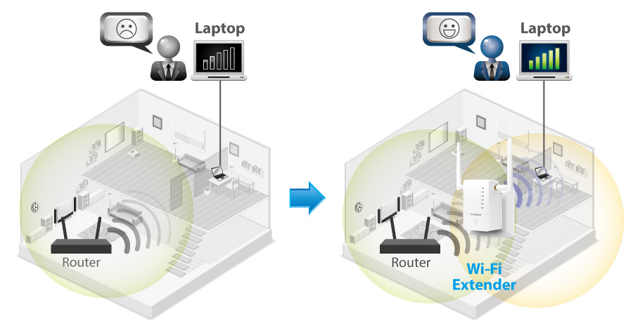 Edimax EW-7478AC Smart AC1200 Dual-Band Wi-Fi Extender/Access Point/Wi-Fi Bridge, eliminate dead zones and double Wi-Fi coverage