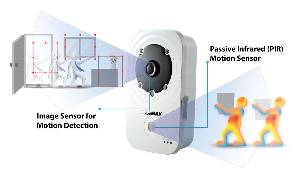 Edimax IC-3140W HD Wireless Day &ight Network Camera, IC-3140W_PIR_motion-detection.jpg