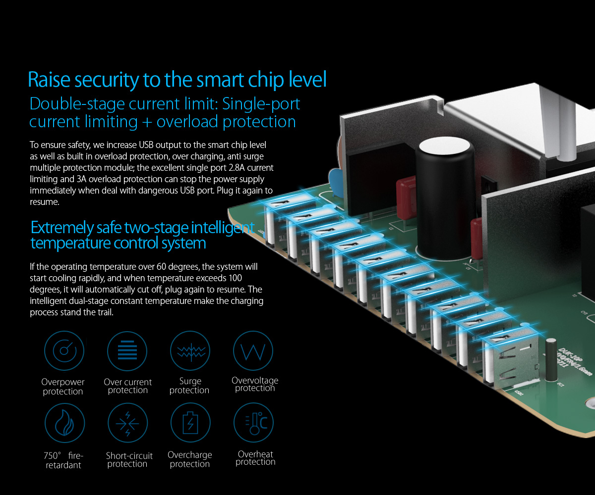 Orico DUK10P 120W 10Port USB Smart Charging Station w. Techbuy