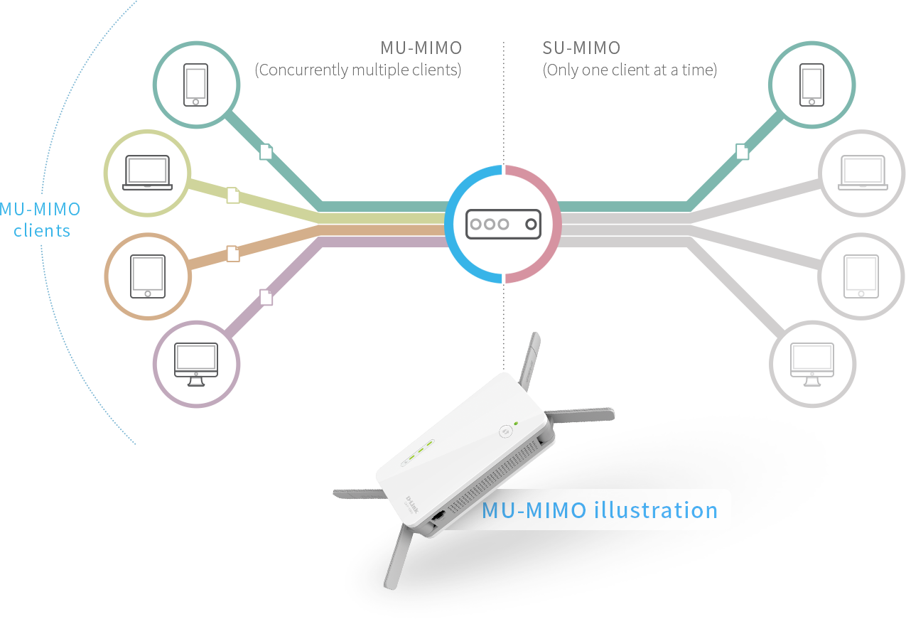ac2600-mu-mimo-wireless-range-smooth-streaming