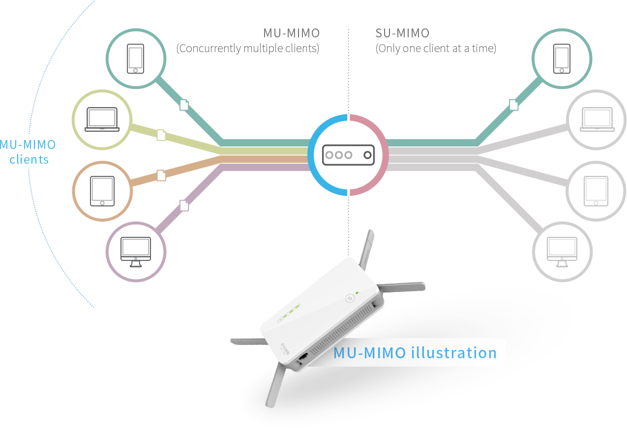 DLink DAP1860 AC2600 MUMIMO Wireless Range Extender Techbuy Australia