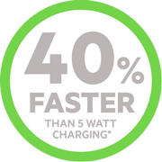 Charges 40% Faster than a 5 Watt Charging Cable