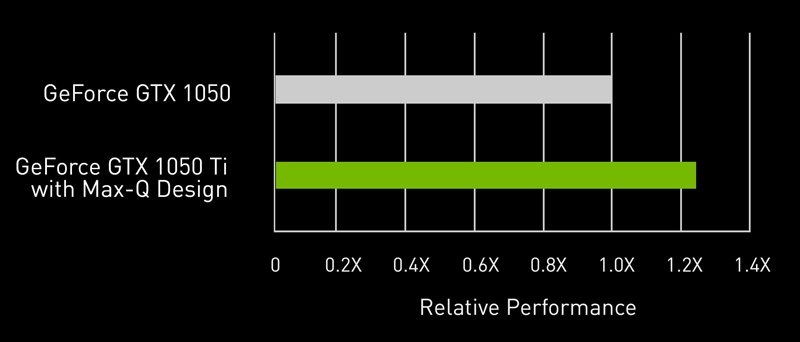 nvidia chart