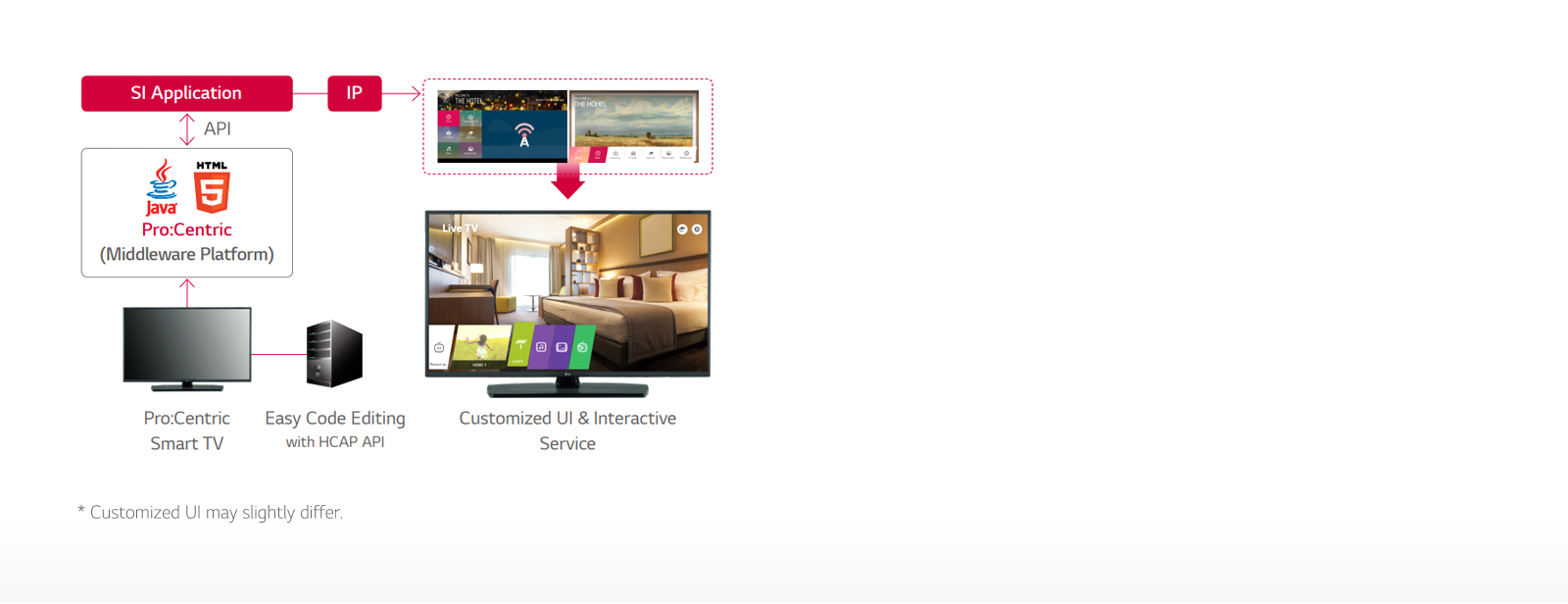 UT665H-02-Pro Centric Hotel Management Solution-Hotel TV-Commercial TV-ID_1566348254036
