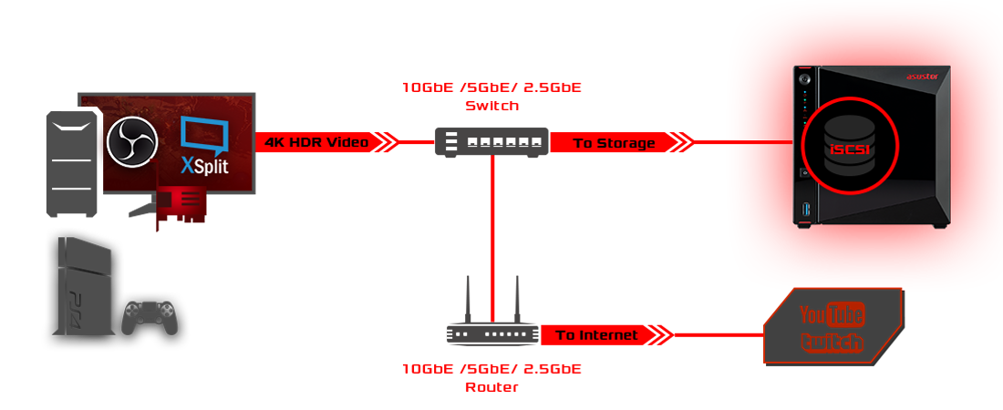 Live Streaming With Your NAS 