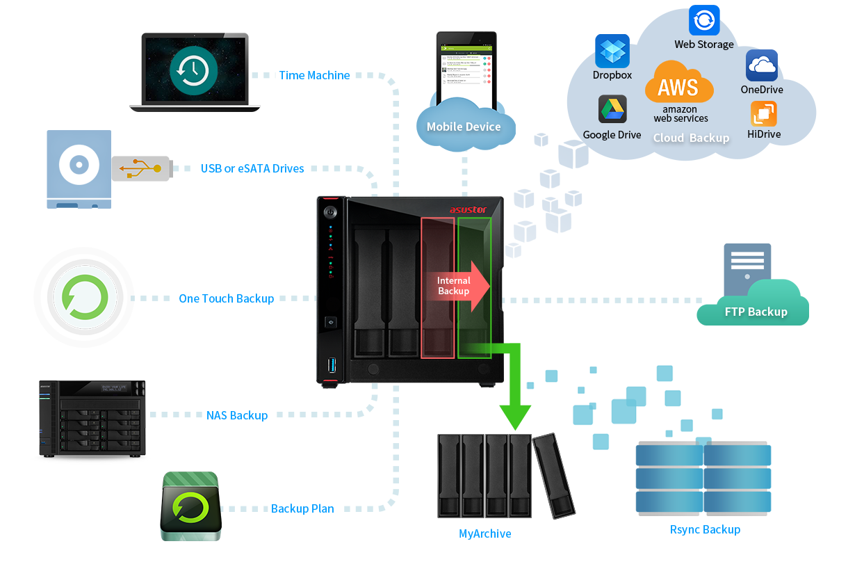 Comprehensive Backup Solutions 