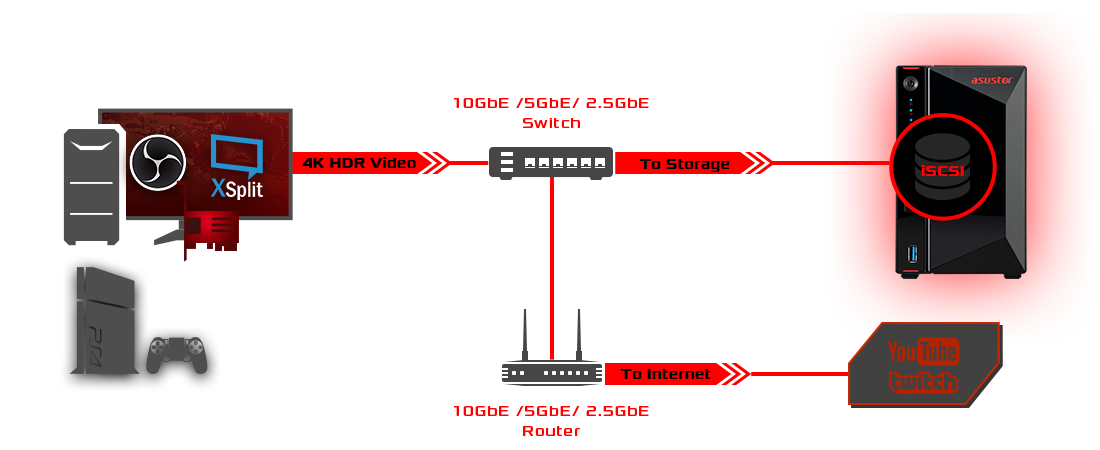 Live Streaming With Your NAS