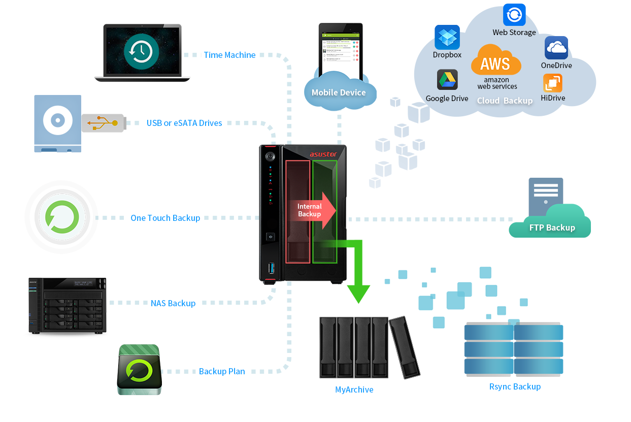 Comprehensive Backup Solutions 