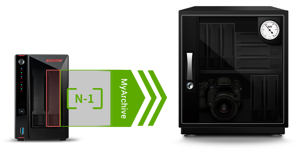 Exclusive MyArchive Cold Backup Technology<br/>Unlimited Capacity Expansion