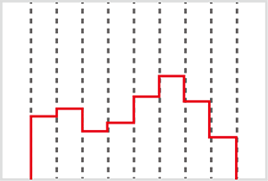 chart - MP3 AUDIO