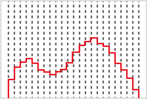 chart - CD AUDIO