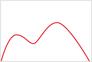 chart - HI-RES AUDIO