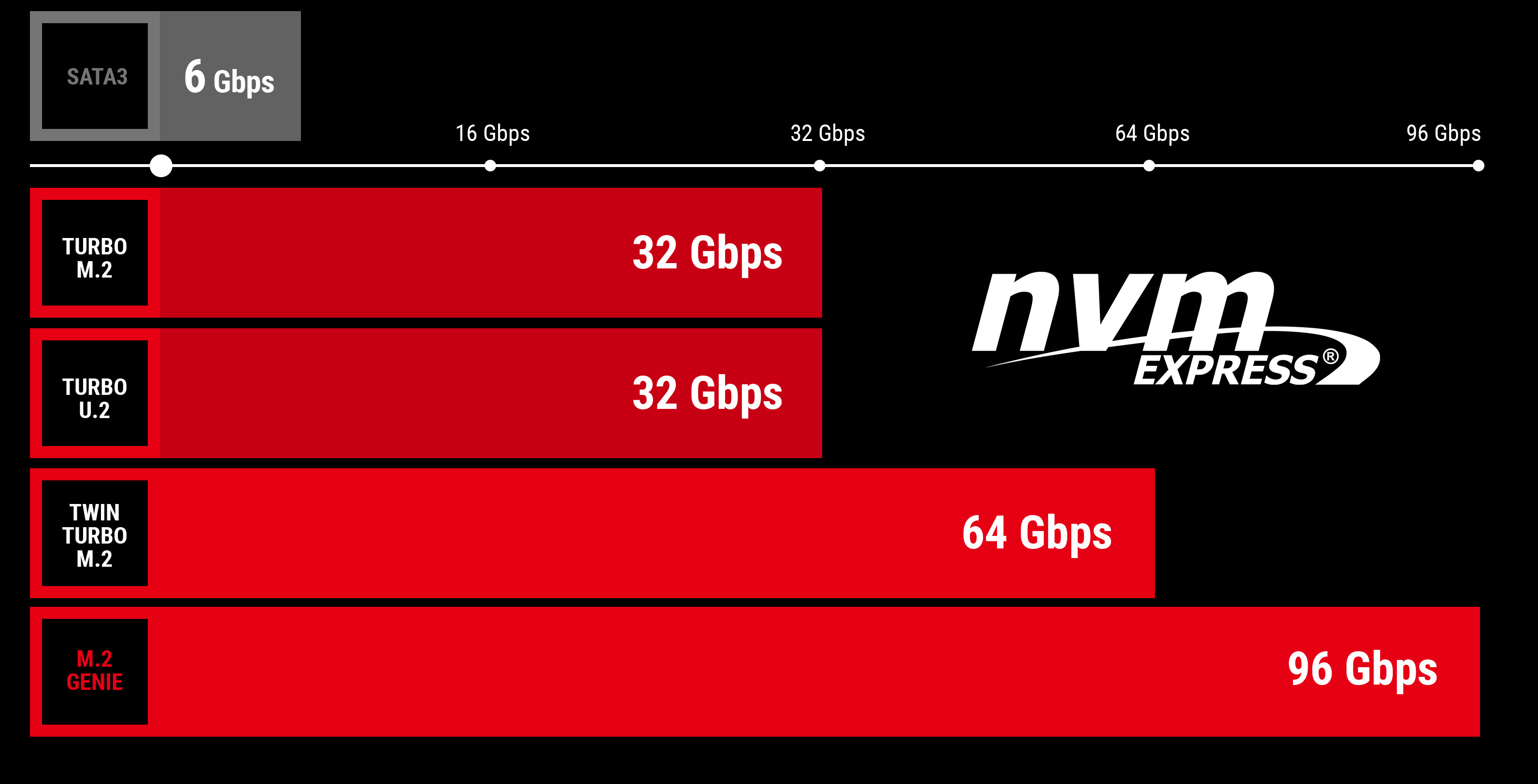 performanceNvm