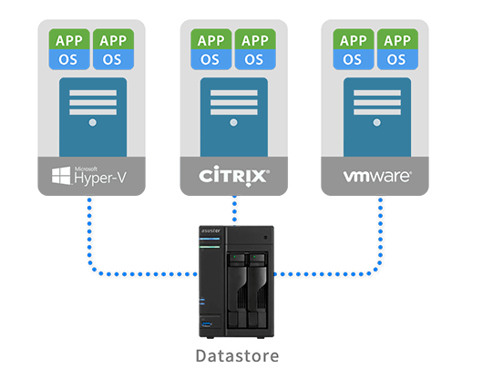 Integrates a Variety of Enterprise Applications
