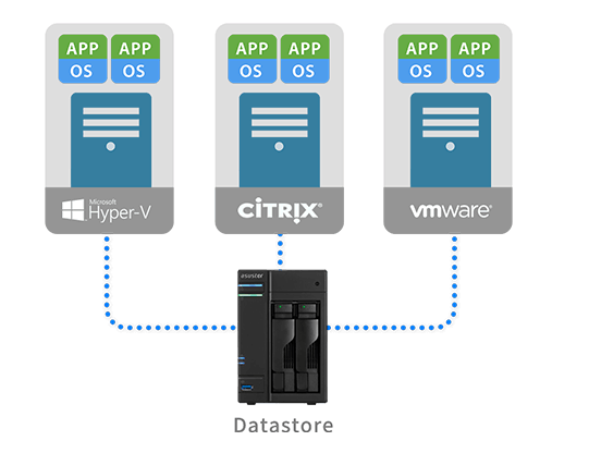 Integrates a Variety of Enterprise Applications
 