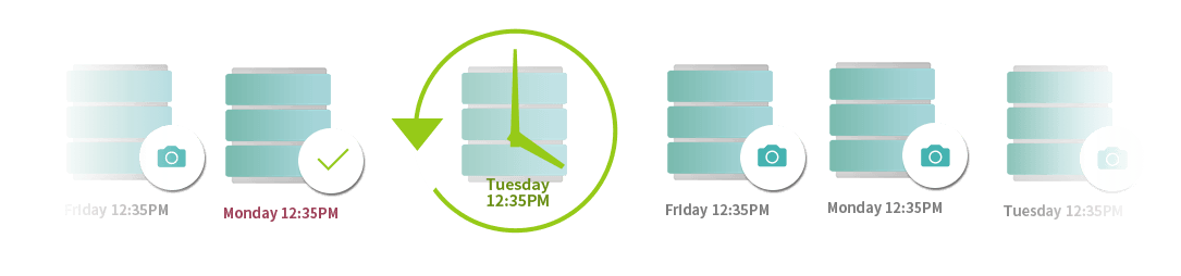 iSCSI LUN Snapshots