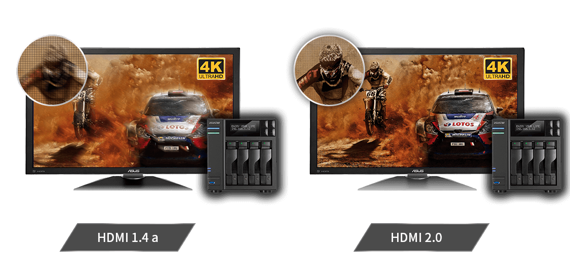 HDMI 2.0 Combined with 4K/UHD Output Provides Crystal Clear Quality Displayed Perfectly
 