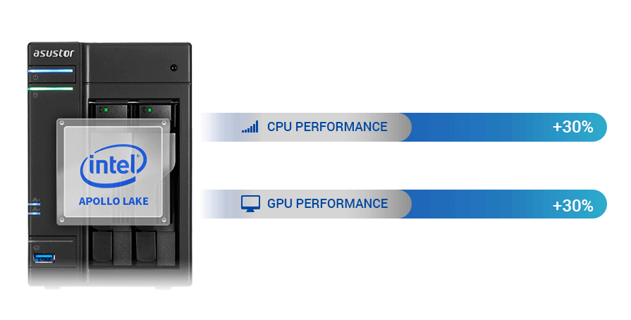 Apollo Lake Processor<br/>Maximized Computing Power