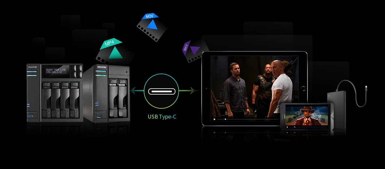 USB Type-C Ports Allow you to Connect to a New Generation of Devices