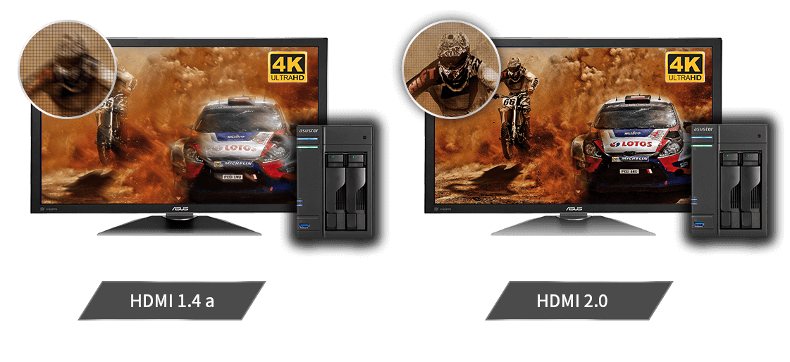 HDMI 2.0 Combined with 4K/UHD Output Provides Crystal Clear Quality Displayed Perfectly