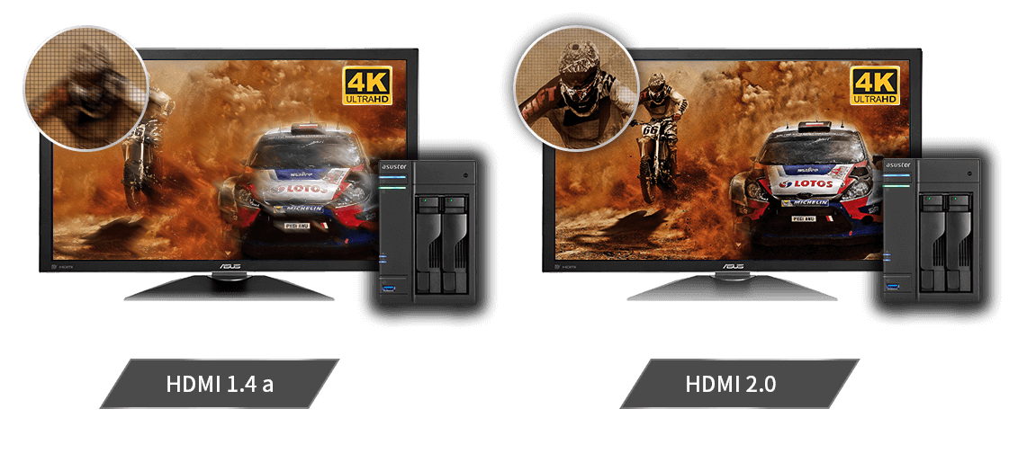 HDMI 2.0 Combined with 4K/UHD Output Provides Crystal Clear Quality Displayed Perfectly
 