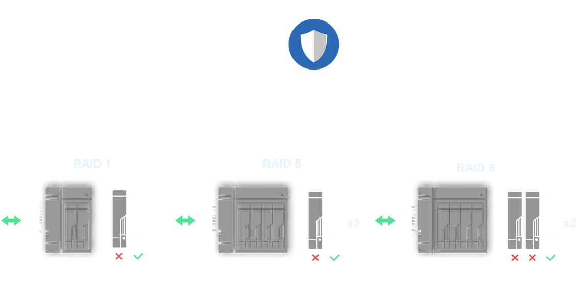 Data Protection Starts with Storage