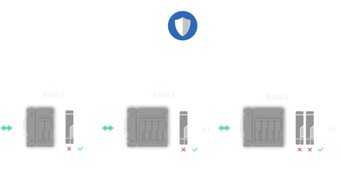 Data Protection Starts with Storage 