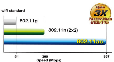 USB-AC56