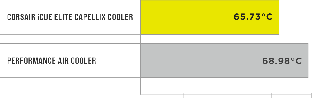 CORSAIR ELITE CAPELLIX COOLERS - EXTREME CPU COOLING