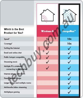 /upload/product/wpn111/enus_options-chart_wpn111.gif