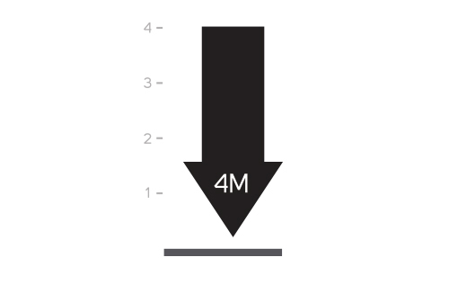 Diagram of 4 meter (13 feet) drop test