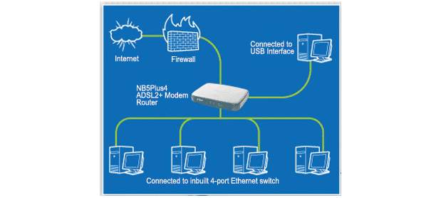 Netcomm Netcomm