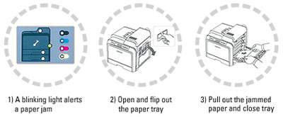 Trouble-free Paper Jams