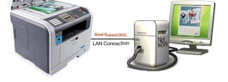 Efficient Scan Jobs with Network