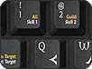 Dedicated Action Keys and Labeled Commands