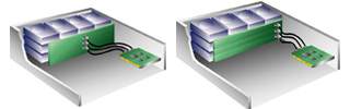 SampleMulti-laneBackplane